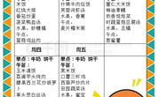 【木香文韵·美食】第二 周食谱