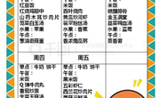 【木香文韵·美食】第十二 周食谱