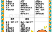 【木香文韵·美食】第十七 周食谱