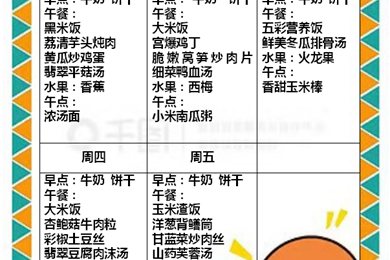 【木香文韵·美食】第二 周食谱